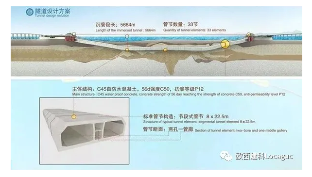 海底隧道怎么做到120年不漏水的？