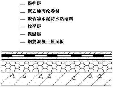 比對(duì)正置式屋面和倒置式屋面防水做法的優(yōu)缺點(diǎn)！為什么他
